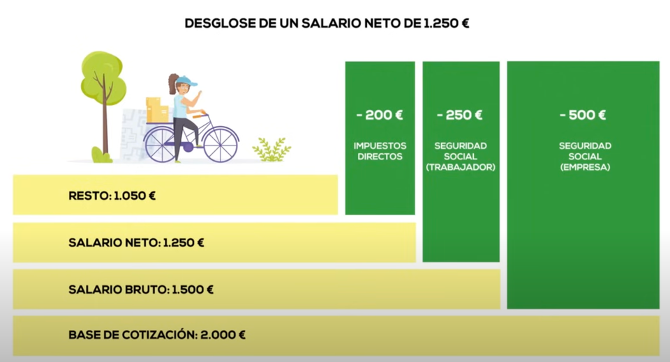 Ni es justicia ni es social. La estafa de las pensiones.